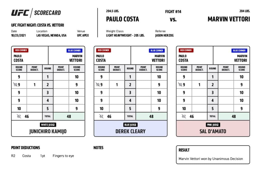 Final scorecard Paulo Costa vs. Marvin Vettori